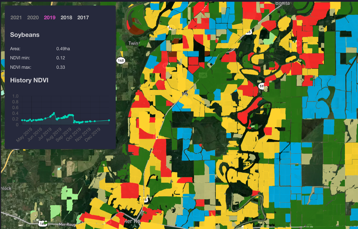 picture of main agro crop page graphic